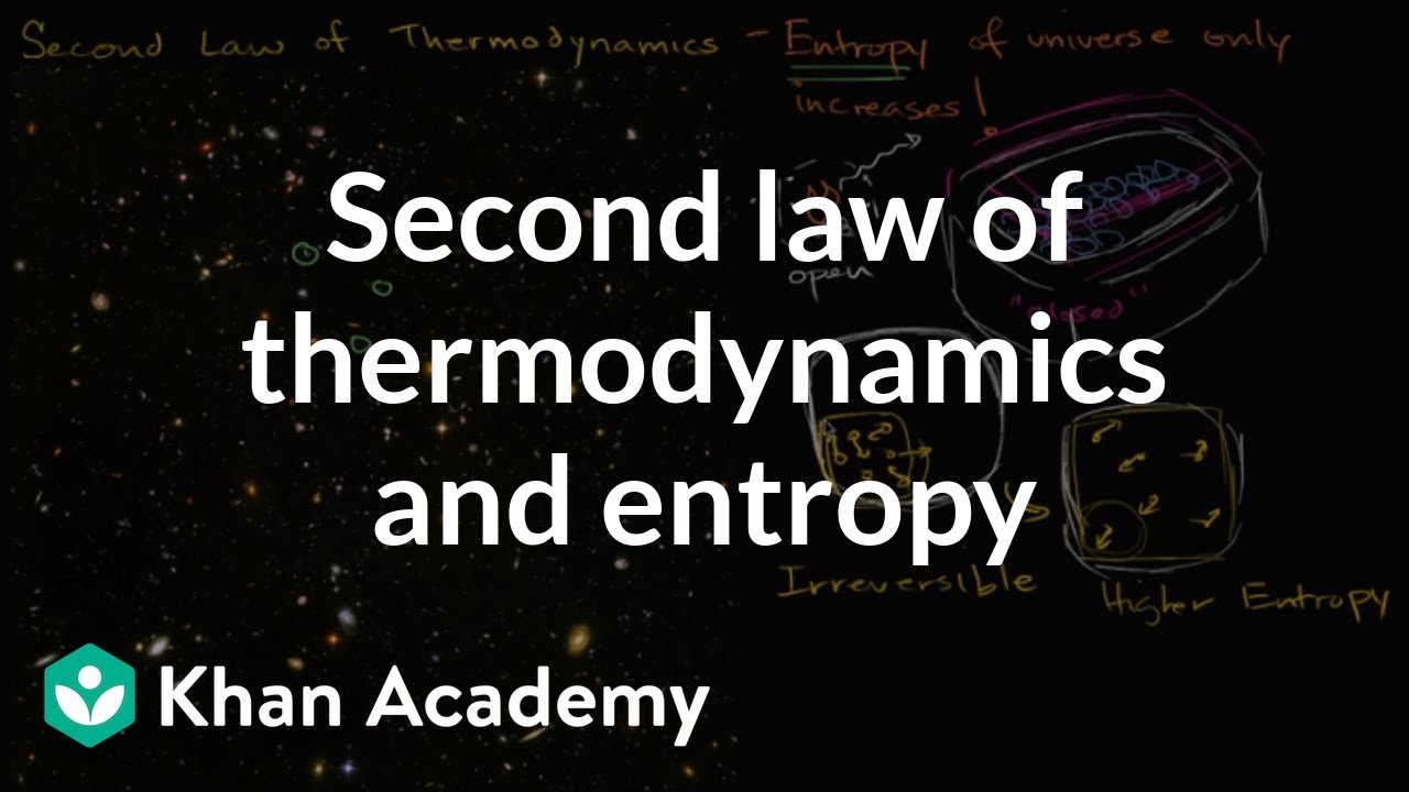 entropy thermodynamics
